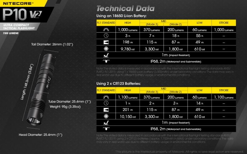 Nitecore P10 v2
